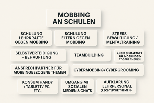 Unsere Leistungen